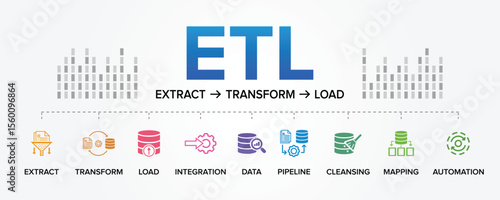 ETL (Extract, Transform, Load) tool process concept vector icons set infographic illustration background. Extract, Transform, Load, Data, Integration, Pipeline, Cleansing, Mapping, Automation.