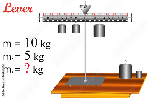 Physics problem: the image shows the equilibrium of a lever with weights placed on both sides of the fulcrum. 