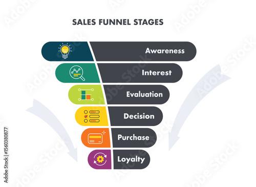 Sales or purchase funnel model with main stages. Lead generation process. conversion rate concept. Business infographic. Vector diagram