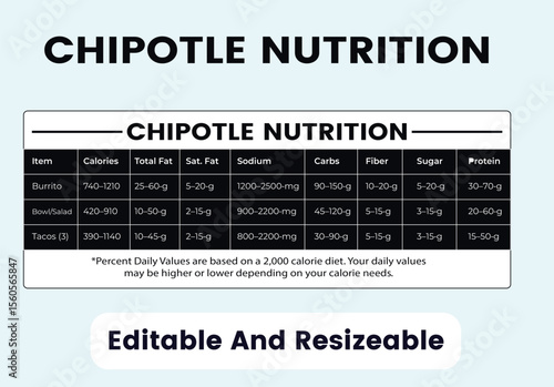 Nutrition facts, Chipotle ingredients guide, calorie calculator, nutrition facts chart, supplement label, and food nutrition information