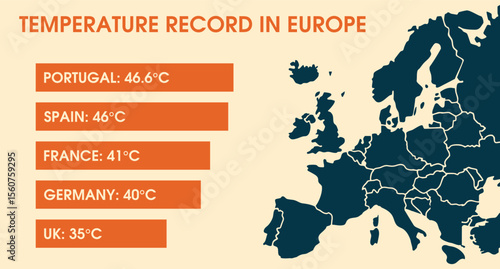Infographics of the temperature record in Europe. Extreme Heat Warning. Flat modern illustration with a map and diagram temperature in countries