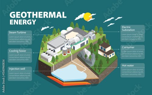 Isometric View of Geothermal Energy Systems: Clean Power from Below the Surface
