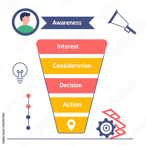 Illustration of a marketing funnel with awareness interest consideration decision and action stages shown