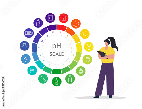 PH Scale. Chart of values and balance level of ph. Infographic on acid-base measurement. Vector illustration in flat style.