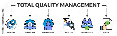 Total quality management banner web icon vector illustration concept with icon of process, workforce, management, analysis, organization and check