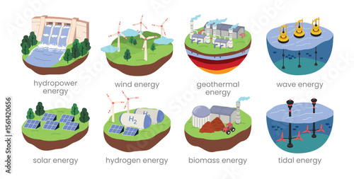 renewable energy types illustration on floating island landscapes. Includes solar, wind, hydro, hydrogen, geothermal, biomass, wave, and tidal energy. Flat vector illustration.
