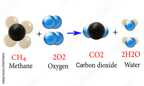 An educational 3D illustration depicting the chemical equation of methane reacting with oxygen to form carbon dioxide and water, clearly showing the transformation from reactants to products.