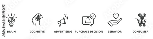 Neuromarketing banner vector illustration with icon of brain, cognitive, advertising, purchase decision, behavior and consumer