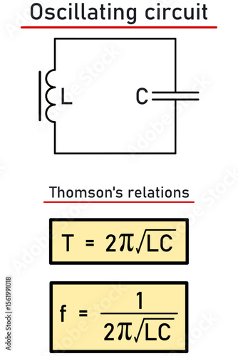 Diagram of an oscillatory circuit consisting of a coil and a capacitor and Thomson's relation for the period and frequency of oscillation of the oscillator