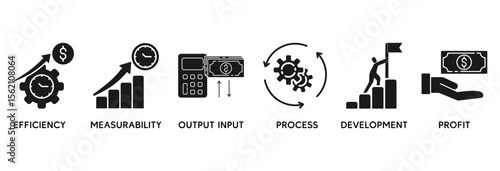 Productivity icon set vector illustration concept relate to efficiency, measurability, output input, process, development and profit