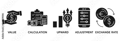 Revaluation icon set vector illustration concept relate to value, calculation, upward, adjustment and exchange rate