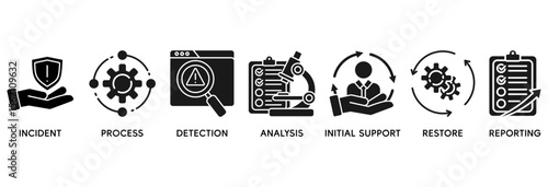 Incident management icon set vector illustration concept relate to business process management with an icon of the incident, process, detection, analysis, initial support, restore, and reporting