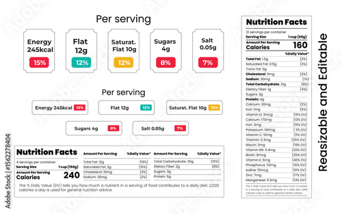 Nutrition facts with serving size and percentage daily values data table
