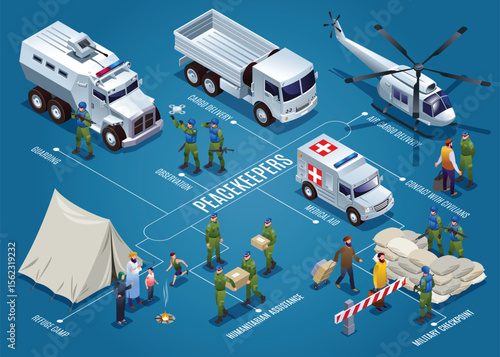 Peacekeepers horizontal flowchart of isometric icons with text vector illustration on isolated deep blue background