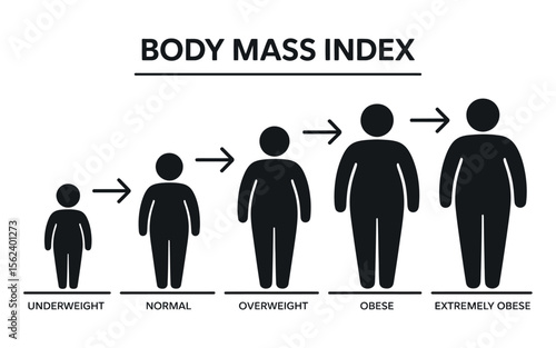 Body Mass Index Chart Showing Stages of Weight