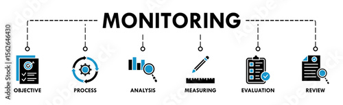 Monitoring banner web icon vector illustration concept with icon of objective, process, analysis, measuring, evaluation and review
