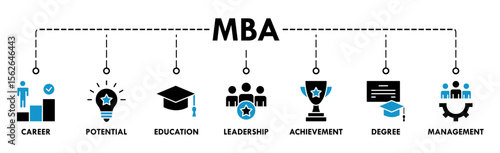 MBA banner web icon vector illustration concept of master of business administration with icon of career, potential, education, leadership, achievement, degree and management