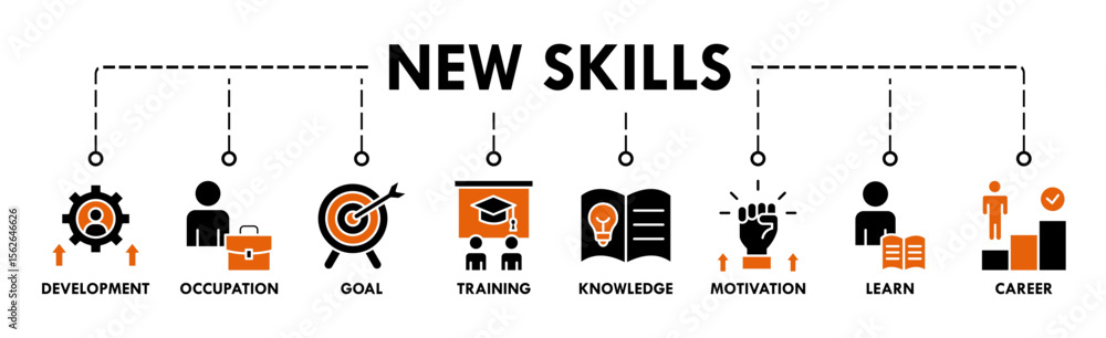 Naklejka premium New skills banner web icon vector illustration concept with icon of development, occupation, goal, training, knowledge, motivation, learn and career