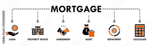Mortgage banner web icon vector illustration concept with icon of loan, property estate, agreement, asset, repayment and calculate