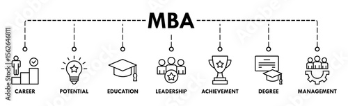 MBA banner web icon vector illustration concept of master of business administration with icon of career, potential, education, leadership, achievement, degree and management
