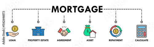 Mortgage banner web icon vector illustration concept with icon of loan, property estate, agreement, asset, repayment and calculate