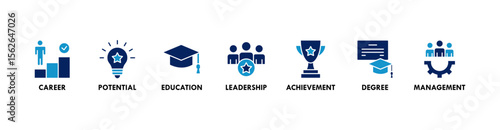 MBA banner web icon vector illustration concept of master of business administration with icon of career, potential, education, leadership, achievement, degree and management