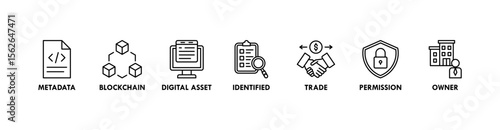 Nft banner web icon vector illustration concept with icon of metadata, blockchain, digital asset, identified, trade, permission and owner