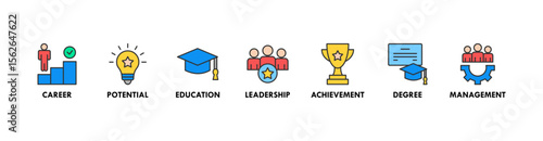 MBA banner web icon vector illustration concept of master of business administration with icon of career, potential, education, leadership, achievement, degree and management