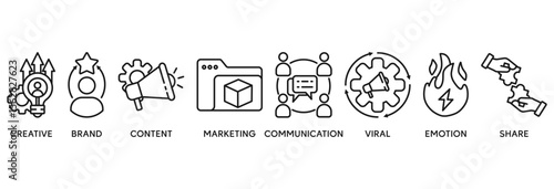Storytelling icon set vector illustration concept relate to creative, brand, content, marketing, communication, viral, emotion, and share