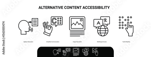 Alternative content accessibility focuses on spoken description, simplified communication, and. vector  icons.