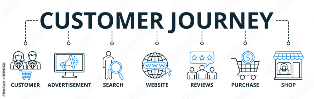 Customer Journey web banners concept vector illustration with keywords and icons Customer Journey web banners concept vector illustration with keywords and icons