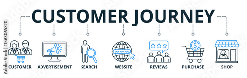 Customer journey web banner icons Vector illustration concept with icons keywords of customer buying decision process with icon of customer, advertisement, search, website, reviews, purchase and shop