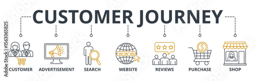 Customer journey web banner icons Vector illustration concept with icons keywords of customer buying decision process with icon of customer, advertisement, search, website, reviews, purchase and shop
