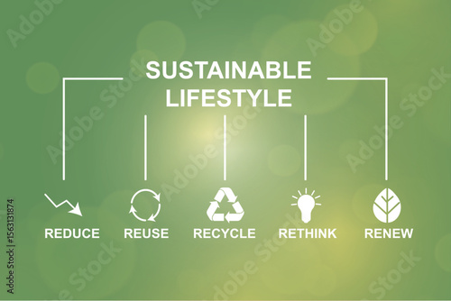Sustainable lifestyle infographic template. Green environmental concept with five R principles including reduce, reuse, recycle, rethink and renew for eco-friendly living and corporate responsibility.