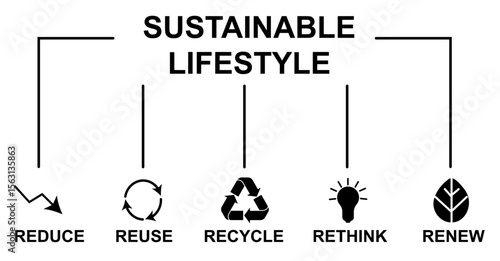 Sustainable lifestyle infographic template. Black and white environmental concept with five R principles including reduce, reuse, recycle, rethink and renew for eco-friendly living. Vector