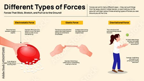 Different Types of Forces - Frictional, Muscular, Magnetic, and Electrostatic Forces Explained