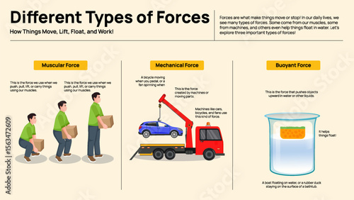 Different Types of Forces - Frictional, Muscular, Magnetic, and Electrostatic Forces Explained