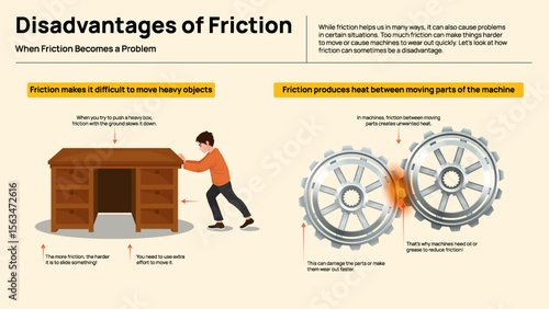 Disadvantages of Friction - Negative Effects of Friction on Motion and Energy