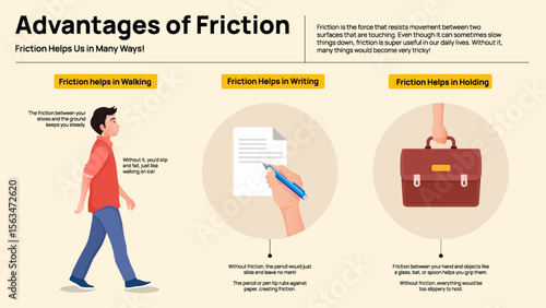 Advantages of Friction - Useful Effects of Friction in Daily Life