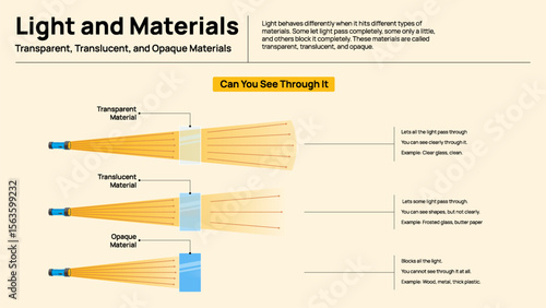 Light and Materials - Transparent, Translucent, and Opaque Objects Explained Visually