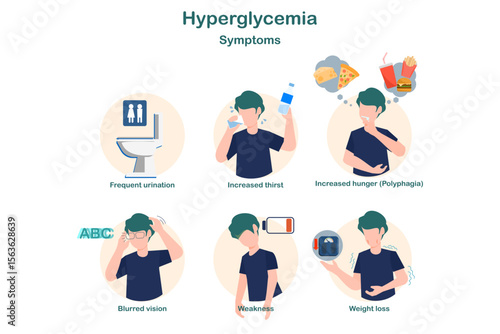 flat-style medical illustration showing symptoms of hyperglycemia fatigue, weight loss,blurred vision, frequent urination, and increased thirst, highlighting effects of high blood sugar in the body.
