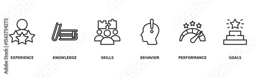 Competence banner web icon vector illustration concept with an icon of experience, knowledge, skills, behavior, performance, and goals