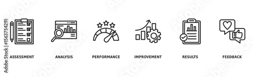 Evaluation banner web icon vector illustration for assessment system of business and organization standard with analysis, performance, plan, improvement, results, and feedback icon