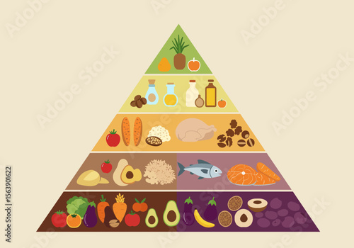 Food pyramid chart fruits on top vegetables on bottom oils meats grains and seafood