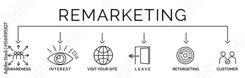 Linear diagram illustrating the remarketing process with stages such as awareness interest website visits retargeting and customer conversion for digital marketing strategy