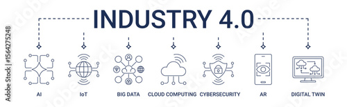 Industry 4.0 banner with AI, IoT, big data, cloud computing, cyber security, AR, digital twin icon set