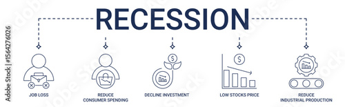 Recession banner with job loss, reduce consumer spending, decline investment, lower stocks price, reduce industrial production icon set