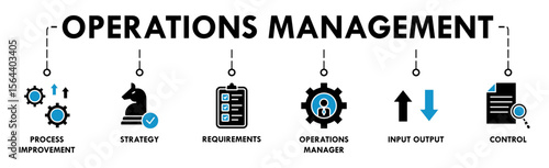 Operations management banner web icon vector illustration concept with icon of process improvement, strategy, requirements, operations manager, input output and control