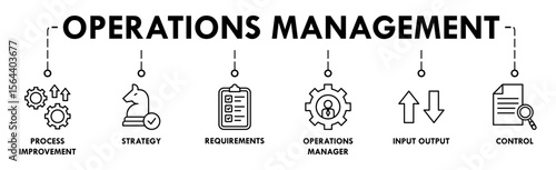 Operations management banner web icon vector illustration concept with icon of process improvement, strategy, requirements, operations manager, input output and control