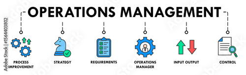 Operations management banner web icon vector illustration concept with icon of process improvement, strategy, requirements, operations manager, input output and control